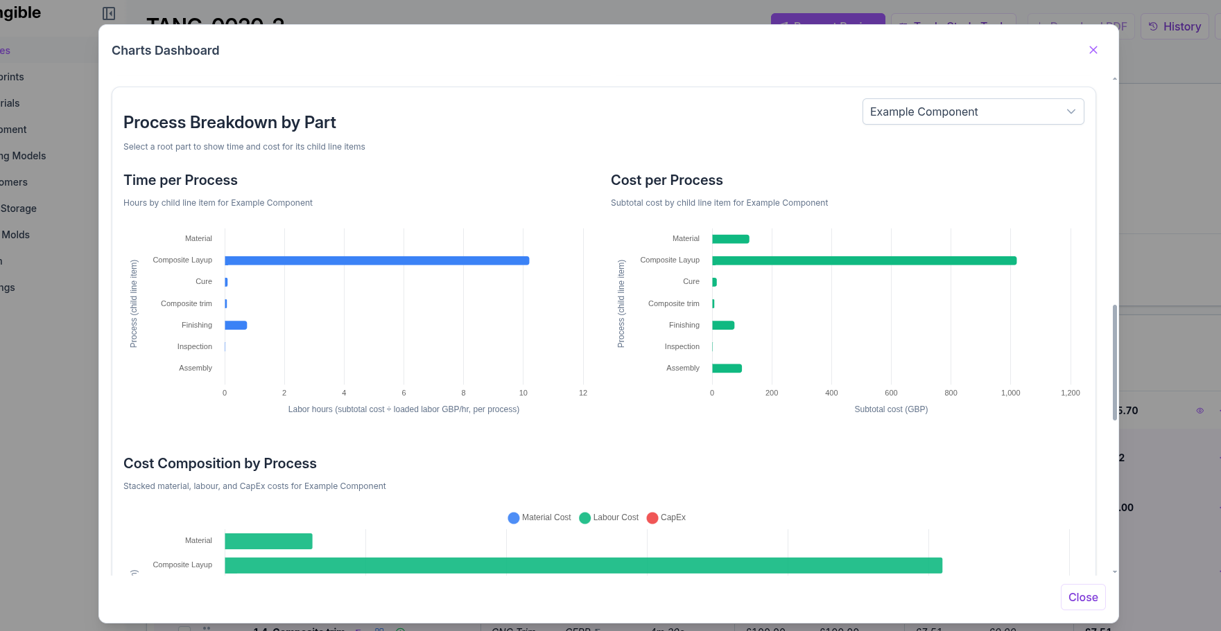 Visual chart outputs in cost modelling