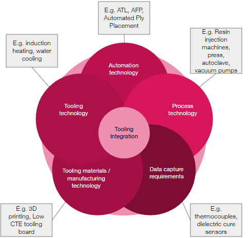 carbon fibre
tooling board
ai manufacturing