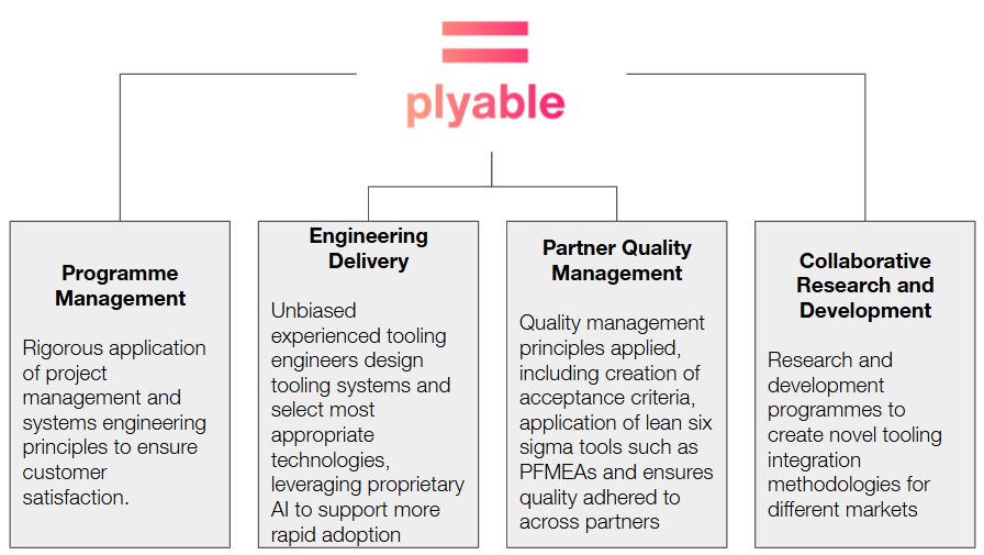 carbon fibre
tooling board
ai manufacturing