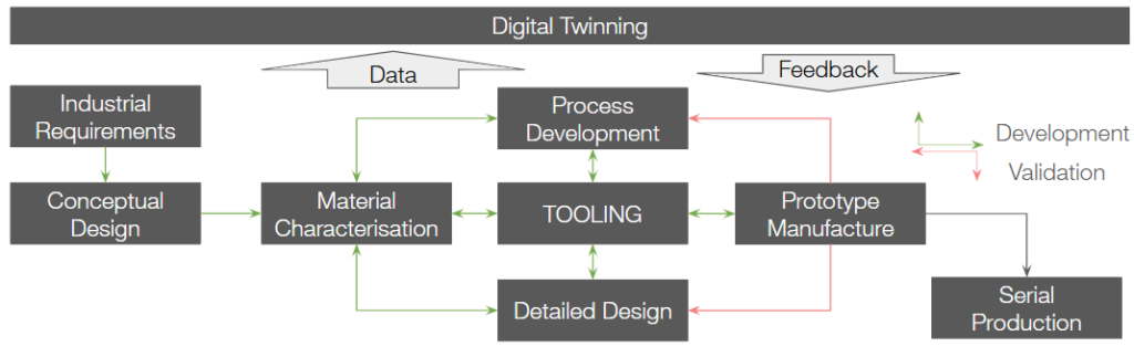 carbon fibre
tooling board
ai manufacturing